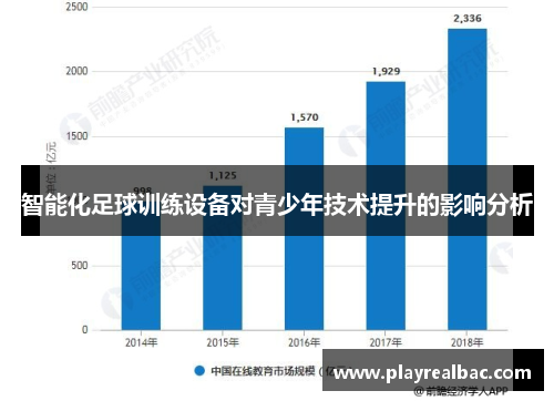 智能化足球训练设备对青少年技术提升的影响分析